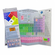 CHIDO Tabla Periodica De Los Elementos Profesional