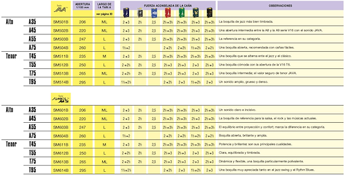 TABLA BOQUILLA VANDOREN