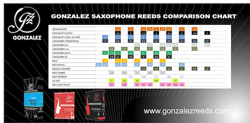  TABLA CAÑAS - GONZALEZ
