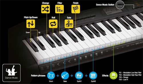 Casio lk top