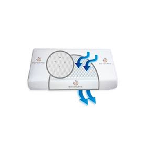 Almohada viscoelastica con microperlas ventilada tela Jackard SCHWARTZ