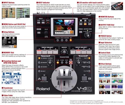 ROLAND V4EX